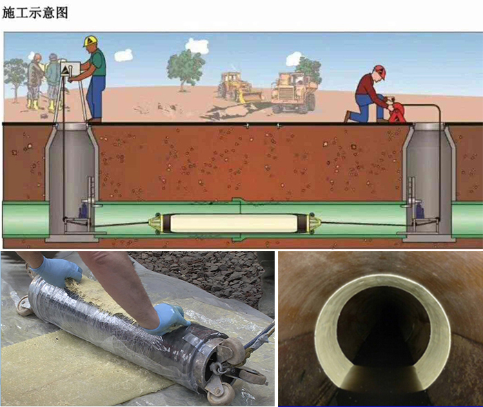 登封管道局部点状修复